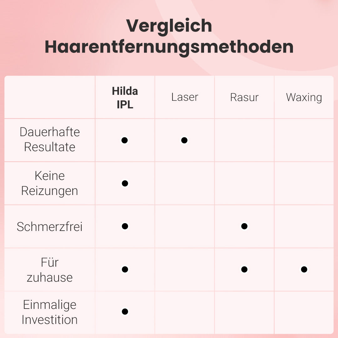Hilda IPL-Haarentferner